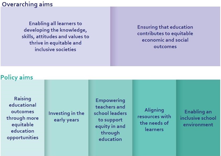Figure:Storyline of the education equity dashboard