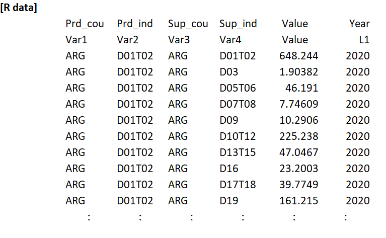 Pass-through frequency data structure table in R format