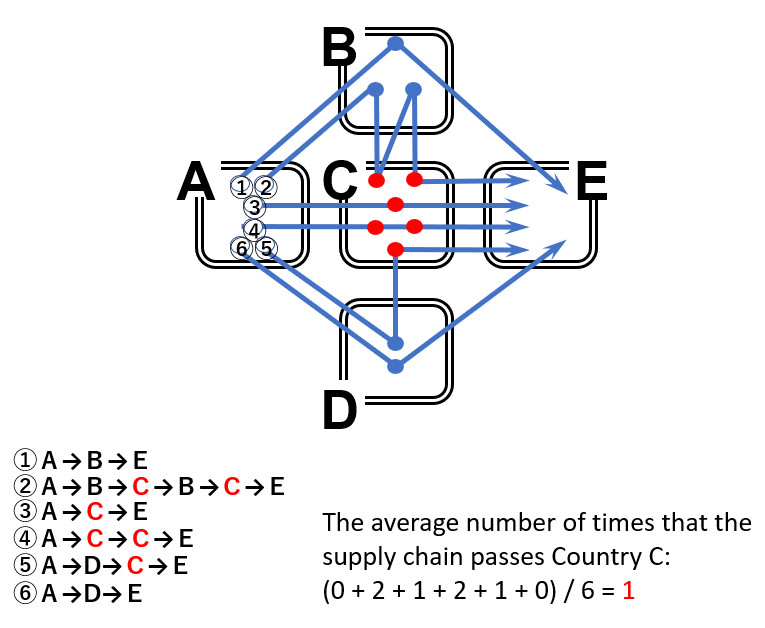 Pass-through frequency illustrative example