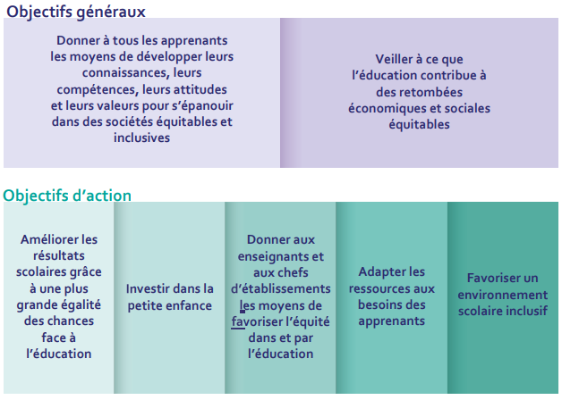 Education equity dashboard objectives